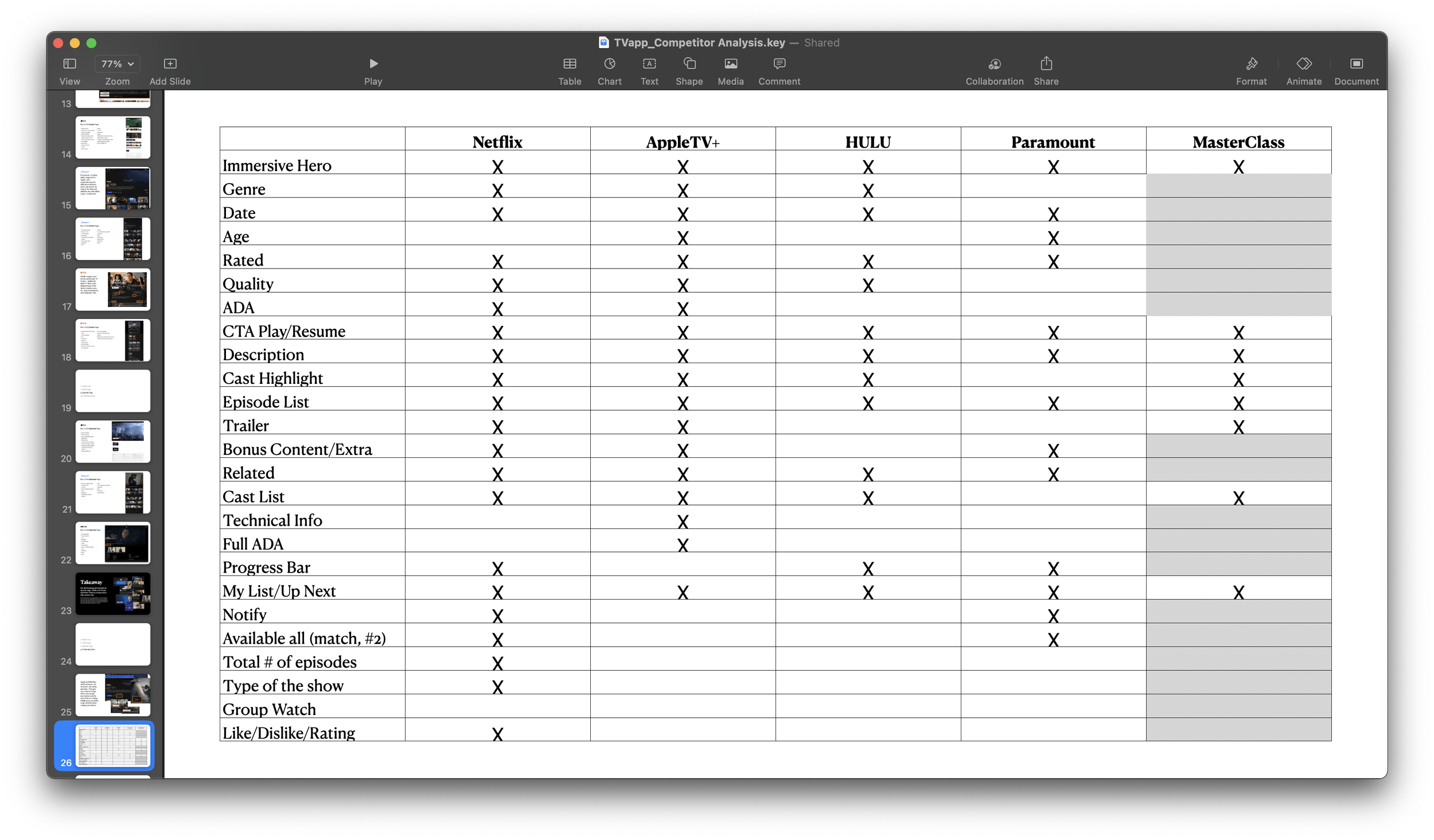 Competitive feature analysis across streaming TV apps