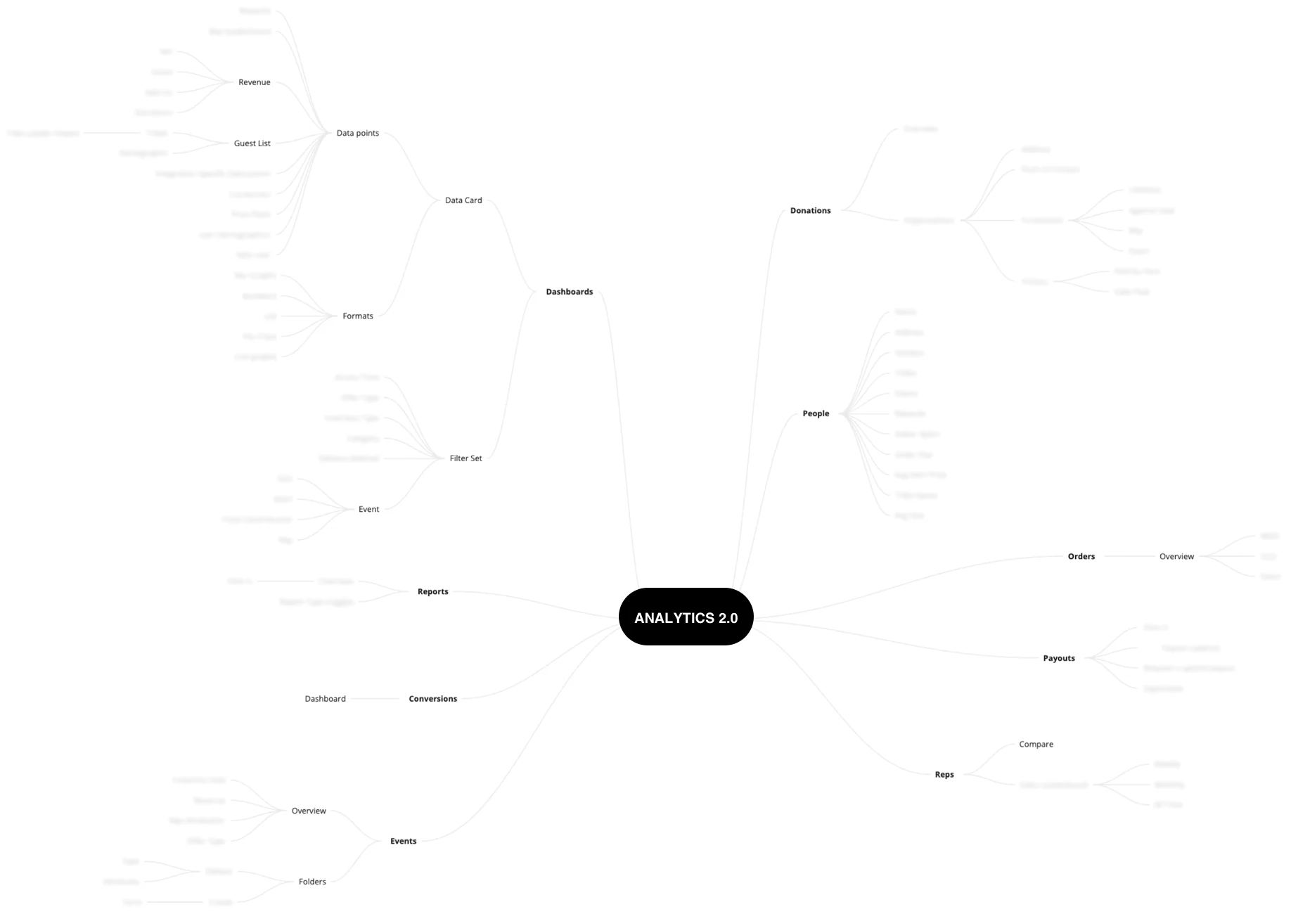 Implied analytics information architecture based on available metrics