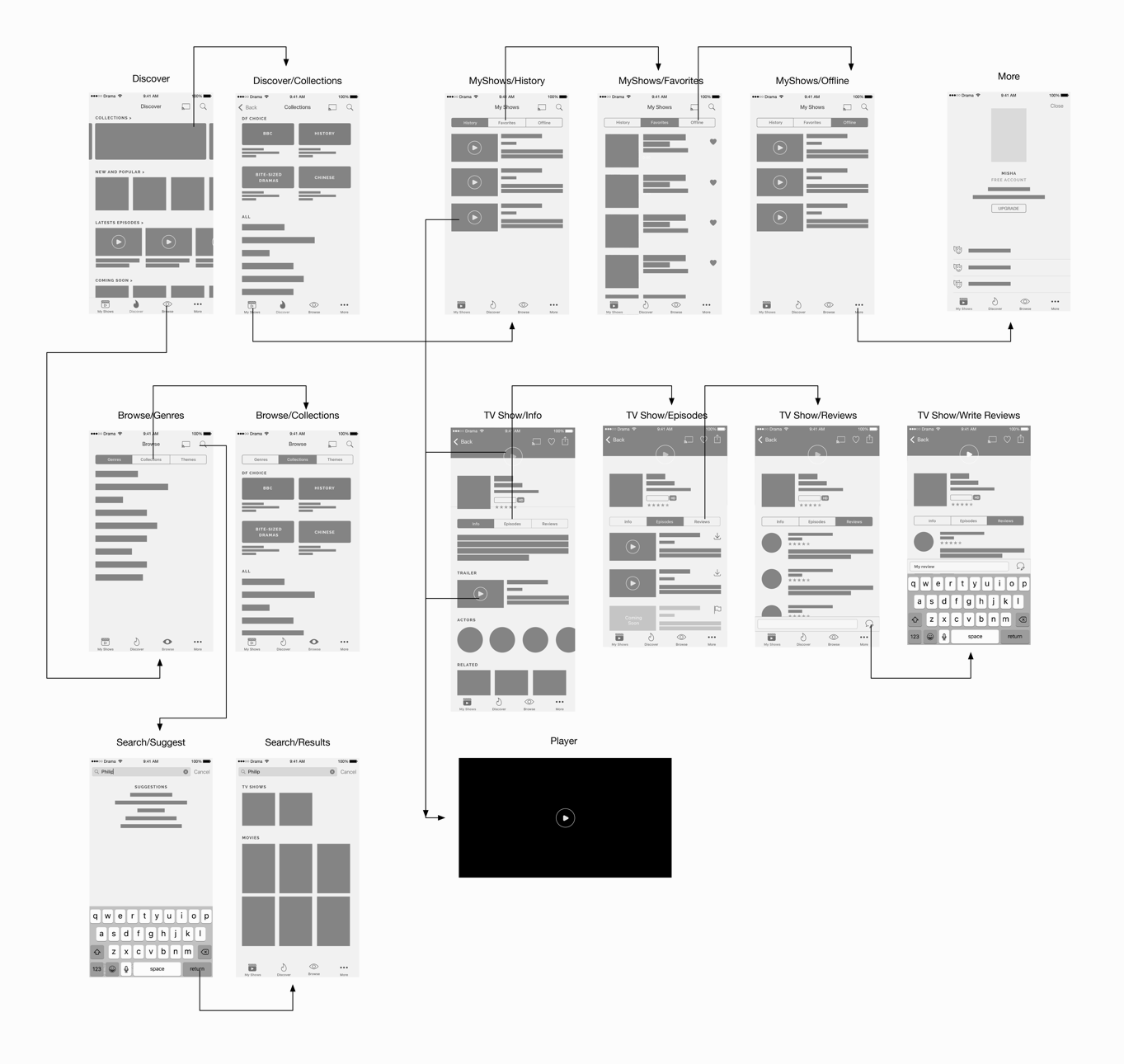 DramaFever iOS redesign user-flow map